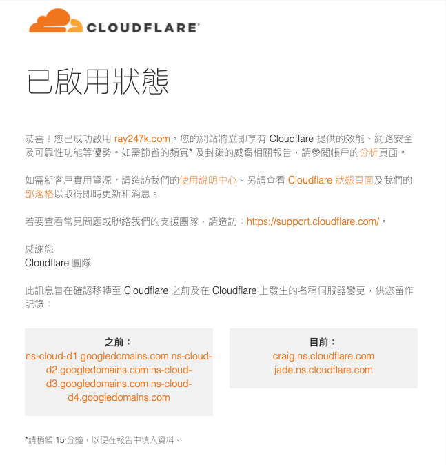 cloudflare-email
