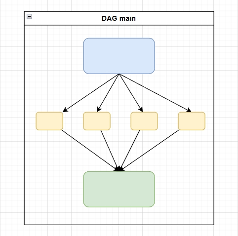 Dynamic Task Mapping